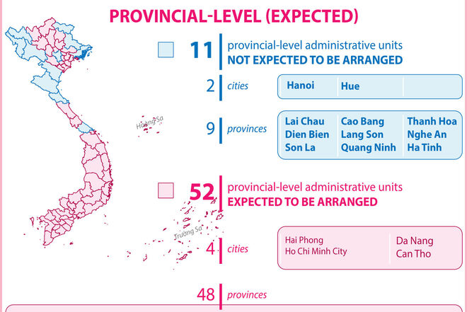 The update of 34 provincial-level administrative units in Vietnam
